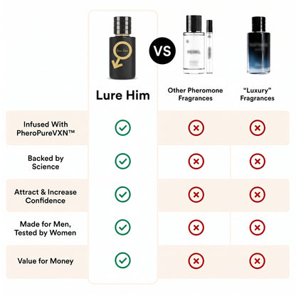 Lure Him™ By Nurvara™ 60% OFF