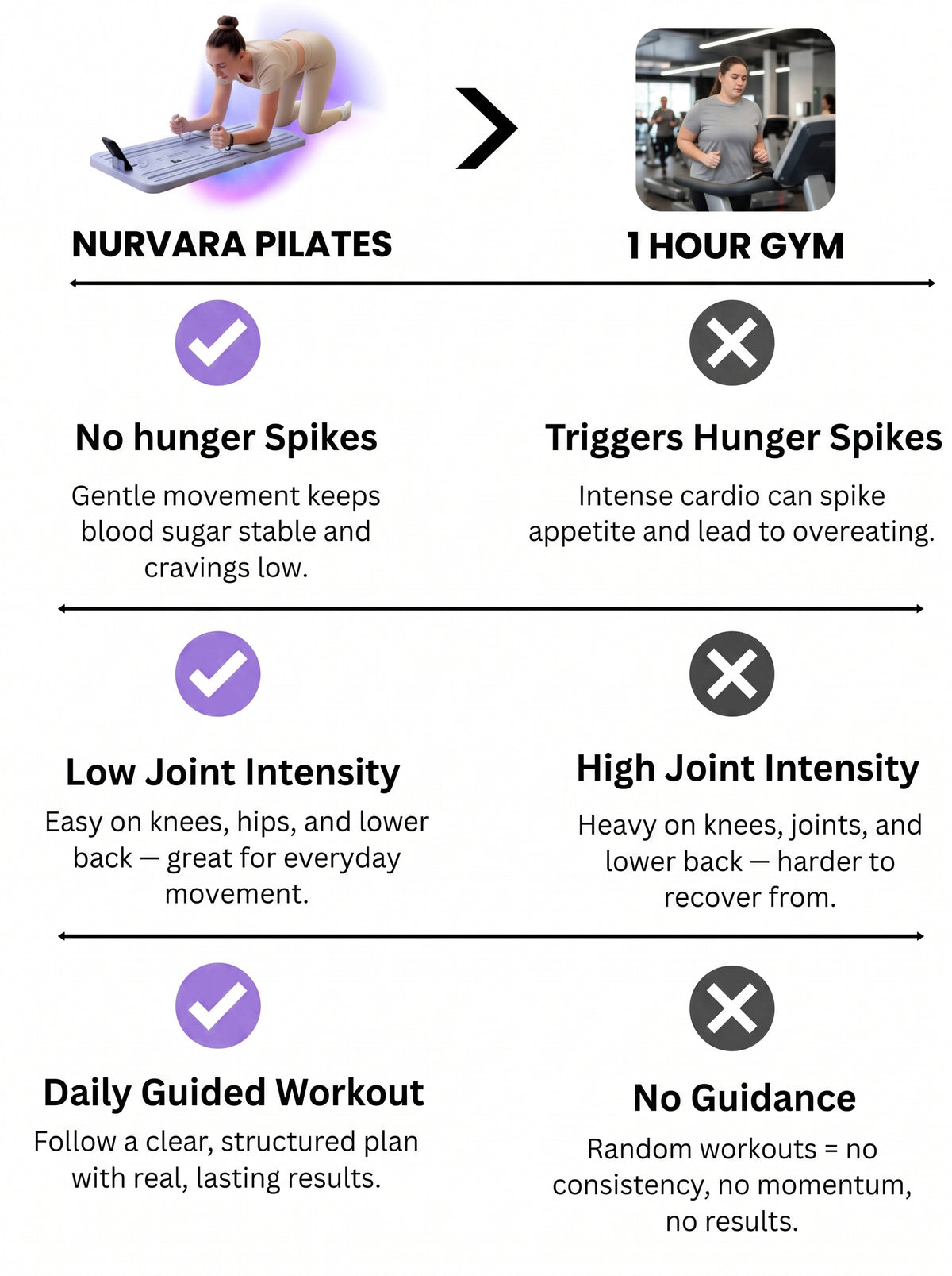 Why Pilates Beats an Hour at the Gym?
